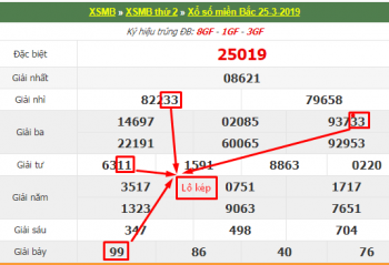 Lô kép miền Bắc